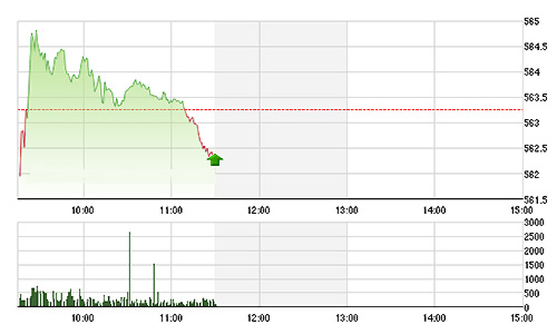 Chứng khoán sáng 16/9: “Vố đau” với BID