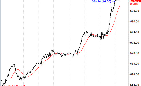 Chứng khoán ngày 22/7: Khối ngoại lướt sóng