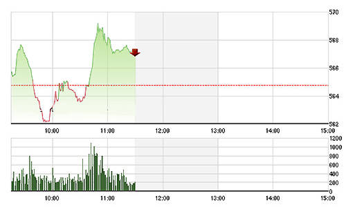 Chứng khoán sáng 1/9: Lặng lẽ ngày trọng đại
