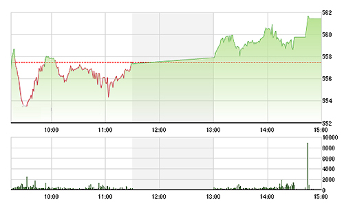 Chứng khoán chiều 4/2: Bắt đáy OGC và... trả giá đắt