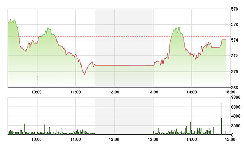 Chứng khoán chiều 10/6: Khối ngoại 