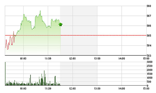 Chứng khoán sáng 21/4: Chốt lời hạ nhiệt, dòng tiền nhích lên