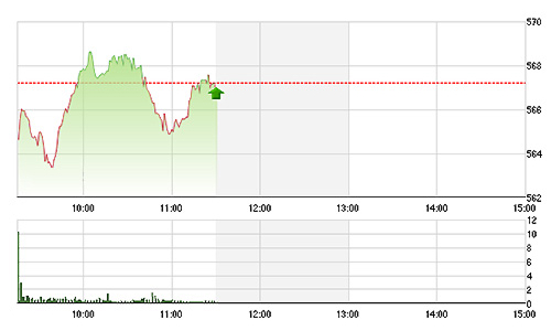 Chứng khoán sáng 27/5: Tiếp tục điều chỉnh, thanh khoản ngàn tỷ