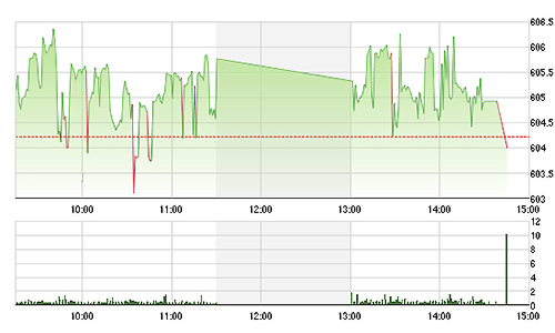 Chứng khoán ngày 12/11: Vốn ngoại xả lớn GAS, PVD