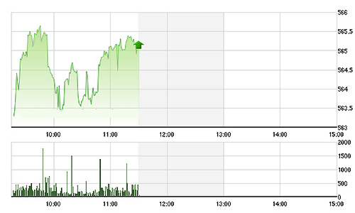 Chứng khoán sáng 30/9: Hiệu ứng chốt NAV?