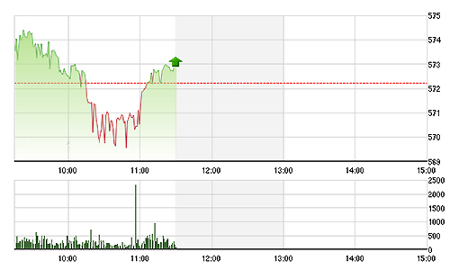 Chứng khoán sáng 21/1: Thanh khoản mất hút