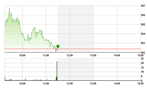 Chứng khoán sáng 26/1: Ngân hàng hụt hơi, thị trường suy yếu