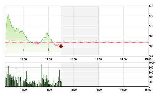 Chứng khoán sáng 14/9: Đổ xô đầu cơ BID