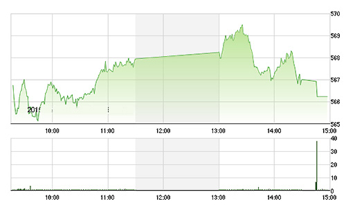 Chứng khoán chiều 18/9: Chống đỡ tốt các giao dịch ETF