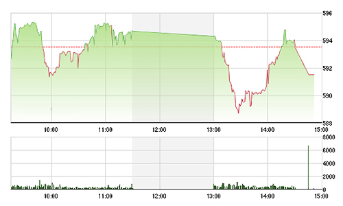 Chứng khoán chiều 24/10: “Buốt ruột” vì “mù” thông tin với OGC