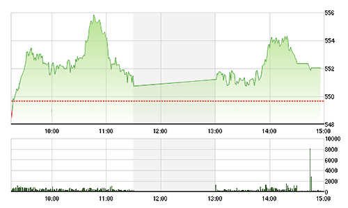 Chứng khoán chiều 7/1: Khối ngoại “đào ngũ”