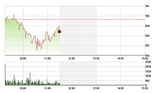 Chứng khoán sáng 11/3: Đột biến ở PVB