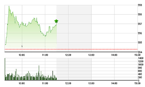 Chứng khoán sáng 4/9: Cân bằng mong manh