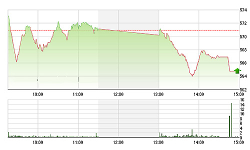 Chứng khoán chiều 31/8: Biến động trước thềm mở room