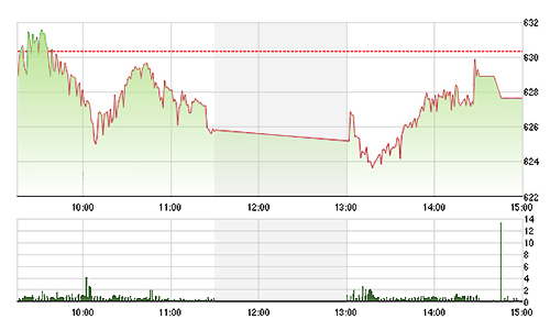 Chứng khoán ngày 16/9: Vốn ngoại xả đột biến