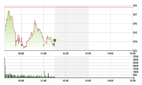 Chứng khoán sáng 20/8: Thanh khoản ảm đạm