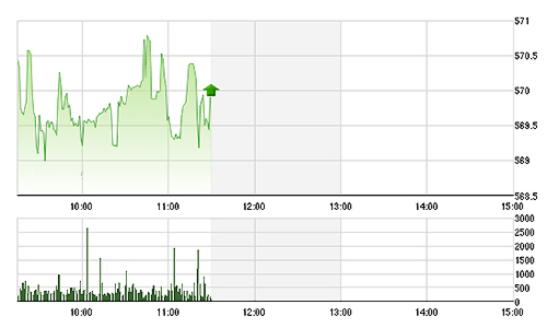 Chứng khoán sáng 2/12: Thanh khoản suy yếu, giá phập phù