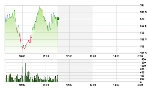 Chứng khoán sáng 22/1: Thanh khoản quá yếu