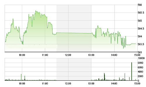 Chứng khoán ngày 1/10: Mệt mỏi với thanh khoản