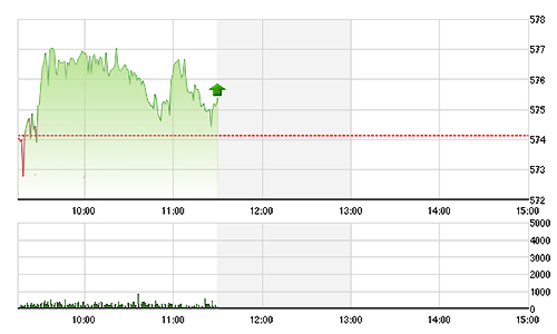 Chứng khoán sáng 9/2: Vốn ngoại vét hàng