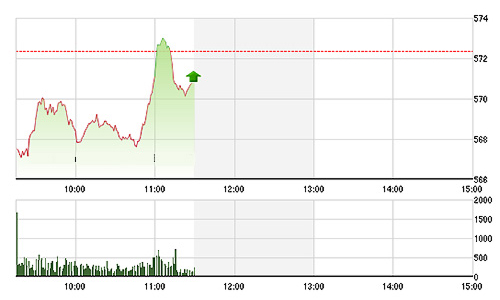 Chứng khoán sáng 10/9: Ngân hàng, dầu khí suy yếu