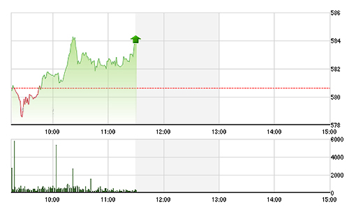Chứng khoán sáng 27/1: KDC “cứu giá” bằng cổ tức khủng?