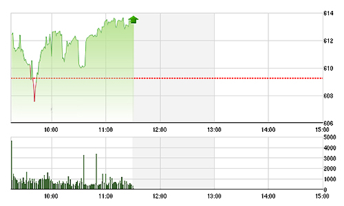 Chứng khoán sáng 2/10: VIC bị chốt sớm?