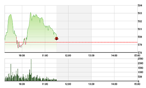 Chứng khoán sáng 28/1: Vẫn “chạy loạn” ở SCR