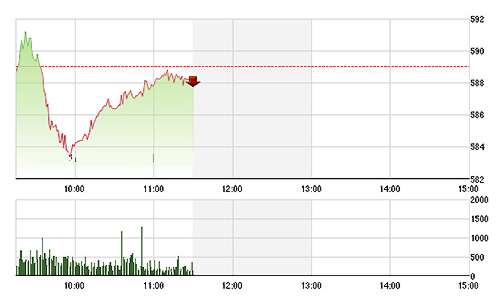Chứng khoán sáng 17/8: Tiền trốn “tháng cô hồn”?