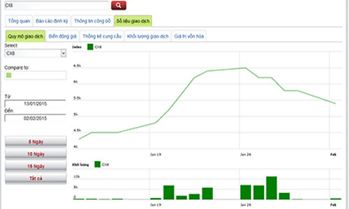 14 doanh nghiệp niêm yết chốt quyền trả cổ tức