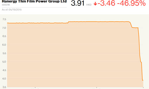 Nhà đầu tư mất 19 tỷ USD vì vụ sụt giá cổ phiếu bí ẩn