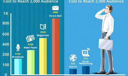 Digital Marketing và chuyện xây dựng thương hiệu Việt