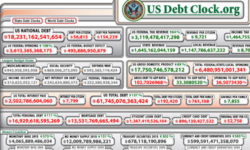 Trung Quốc giành lại vị trí chủ nợ lớn nhất của Mỹ