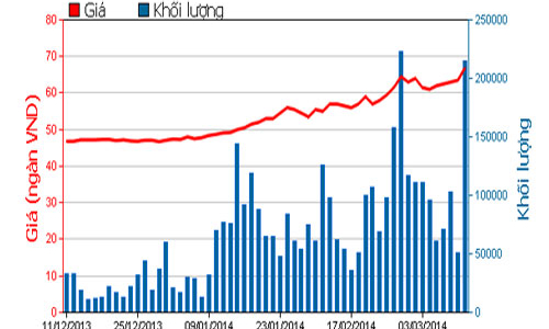 FPT lên kế hoạch trả cổ tức 30% bằng tiền