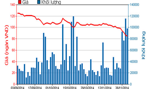 GAS dự chi trên 3.400 tỷ trả cổ tức
