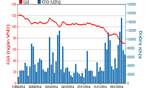 11 doanh nghiệp thanh toán cổ tức bằng tiền