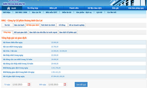 Lãi hợp nhất quý 4 của HAGL giảm mạnh