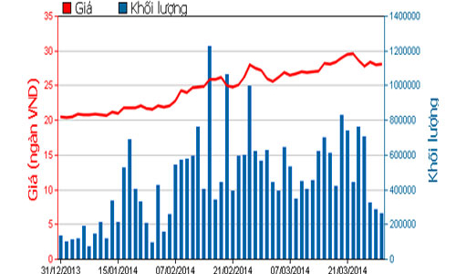 Hoàng Anh Gia Lai dự kiến lãi 1.460 tỷ đồng