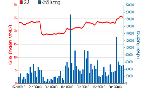 10 công ty chứng khoán nắm 65,19% thị phần môi giới