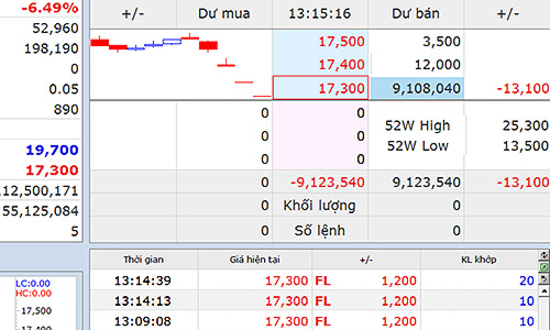 Cổ phiếu giảm sàn và sự im lặng đáng sợ ở JVC