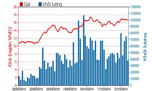 Vợ ông Đặng Thành Tâm muốn bán tiếp cổ phiếu KBC