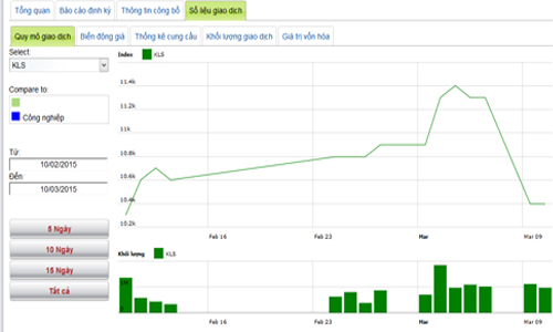 17 doanh nghiệp niêm yết thanh toán cổ tức bằng tiền