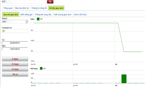 Lịch trả cổ tức bằng tiền từ 13-17/7