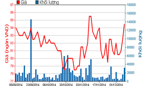 Masan Consumer huy động 2.100 tỷ đồng trái phiếu 10 năm