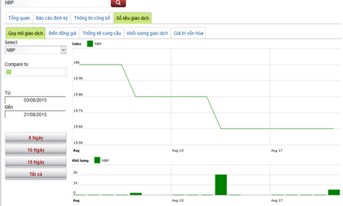 Lịch trả cổ tức của doanh nghiệp niêm yết từ 24-28/8