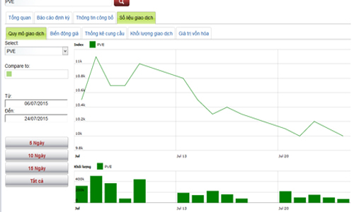 Lịch trả cổ tức bằng tiền từ 27-31/7