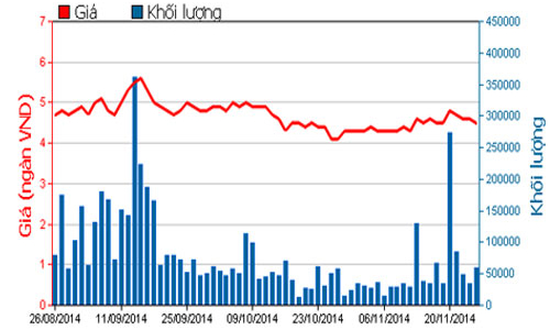 PVX lên kế hoạch thoái vốn tại PXL, PVL, PID và PFL