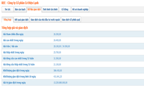 Lịch trả cổ tức bằng tiền từ 1-15/4