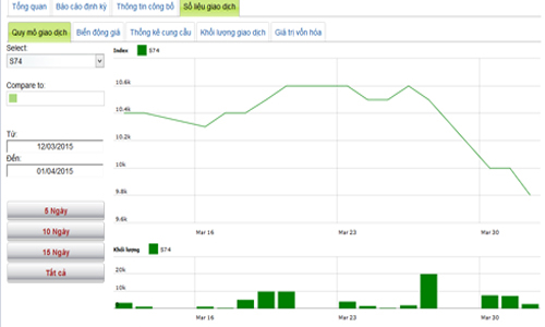 Nhiều doanh nghiệp chốt danh sách trả cổ tức