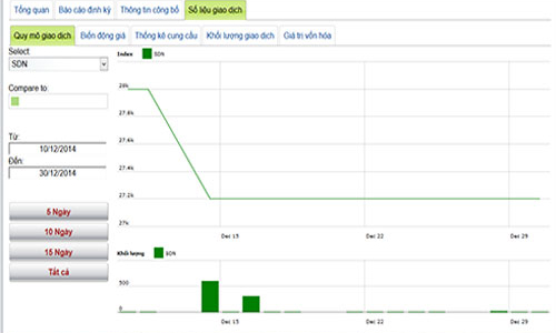 Lịch trả cổ tức bằng tiền từ 5-17/1